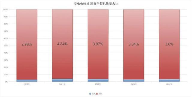 1TB这手机把全体网友都整不会了龙8国际头号玩家7800mAh+(图12)
