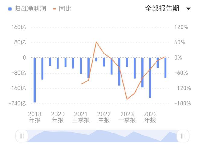 机打不通蔚来的“车手互联”生态龙8游戏进入一部6499元的手(图3)