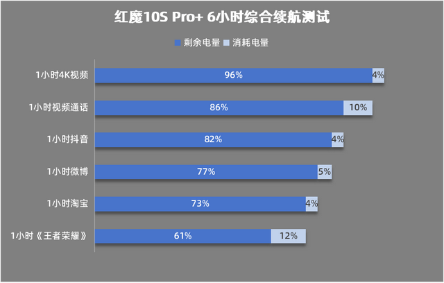 测：游戏手机的终极答案红魔10S Pro+评(图3)