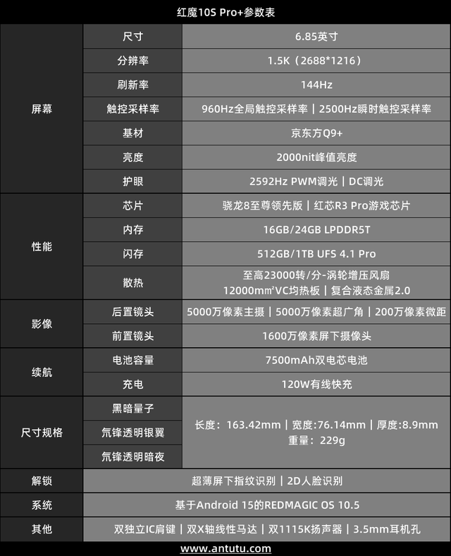 测：游戏手机的终极答案红魔10S Pro+评(图10)