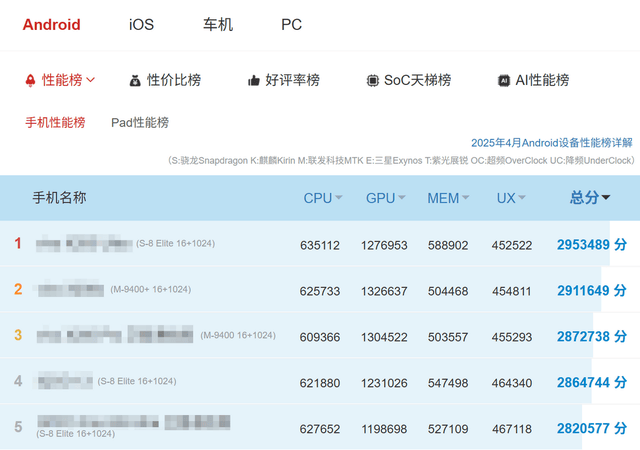 测：游戏手机的终极答案红魔10S Pro+评(图22)